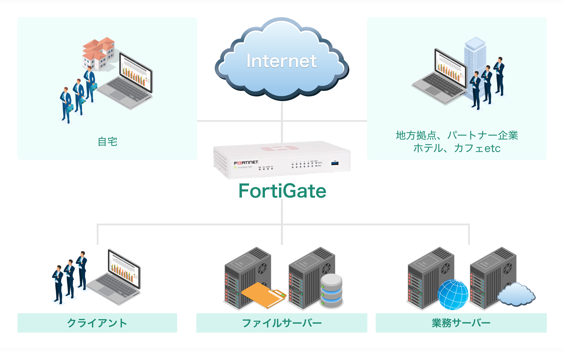 『テレワーク環境』イメージ図